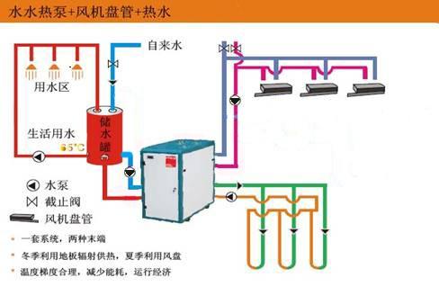 產品展示_山西地源熱泵_山西水源熱泵_山西中央空調_山西機電設備安裝