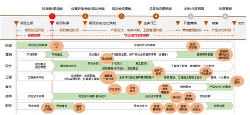 陽光城 以數(shù)字化驅(qū)動產(chǎn)品力與服務(wù)力，構(gòu)建內(nèi)循環(huán)新生態(tài)，謀局未來十年發(fā)展新篇章